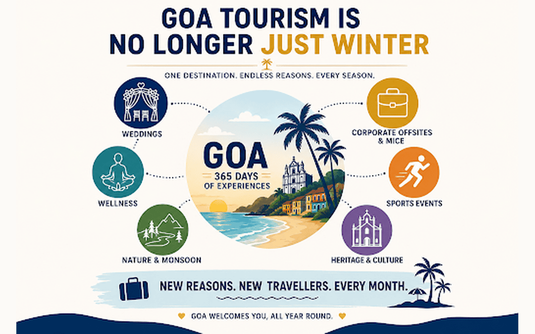 Goa Isn’t Just a Winter Destination